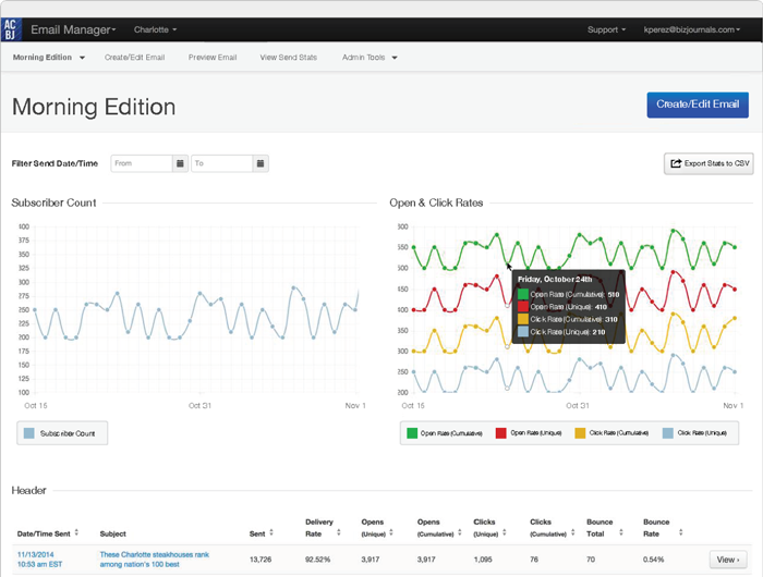 ACBJ CMS Mockup